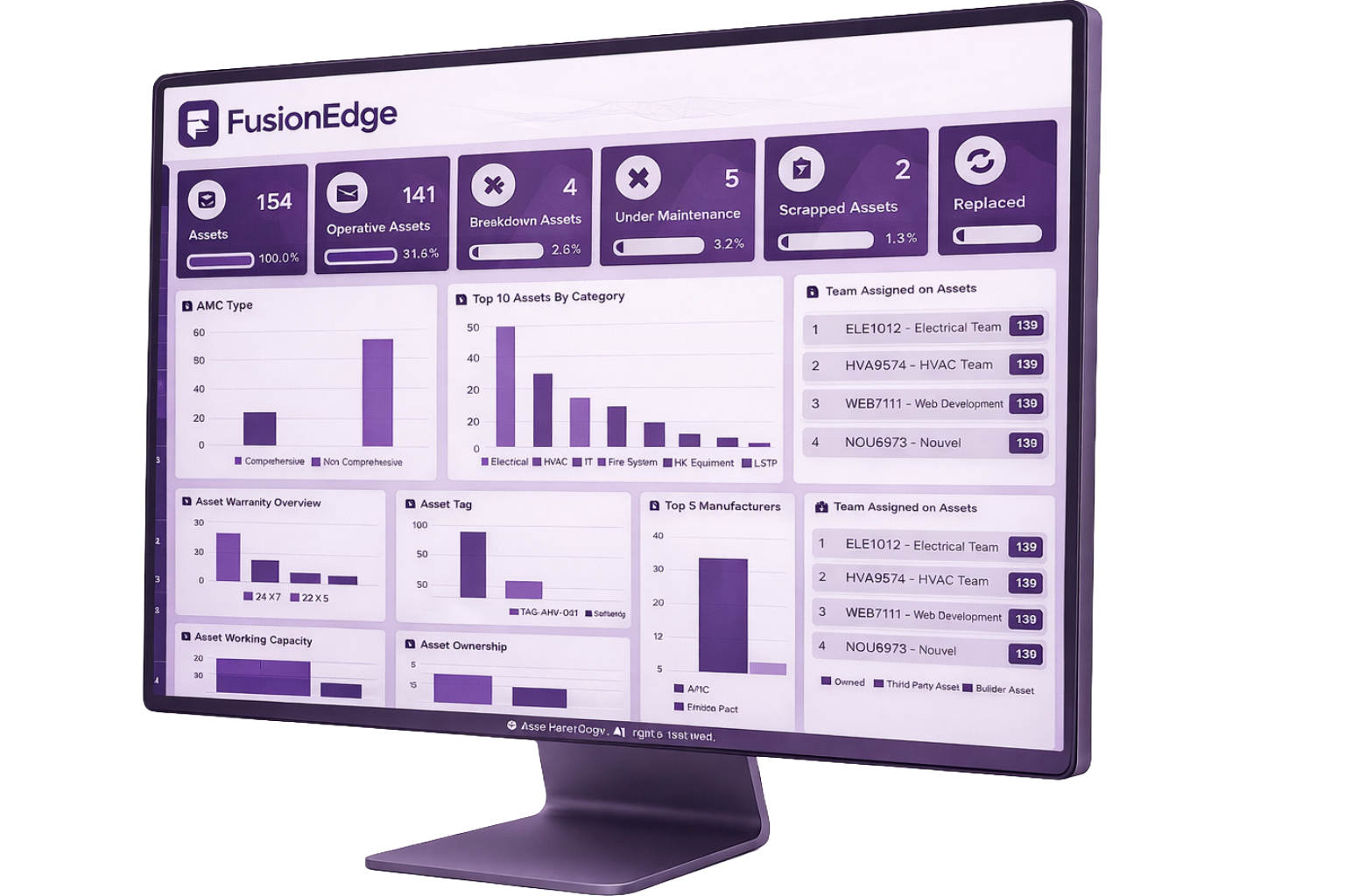 FusionEdge Platform
